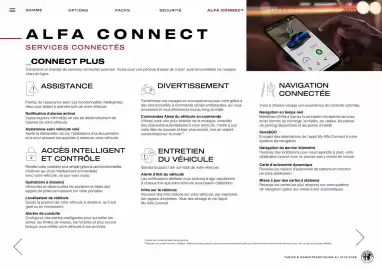 Catalogue Alfa Romeo page 23