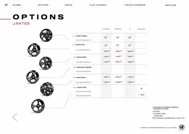 Catalogue Alfa Romeo page 14