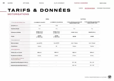 Catalogue Alfa Romeo page 21