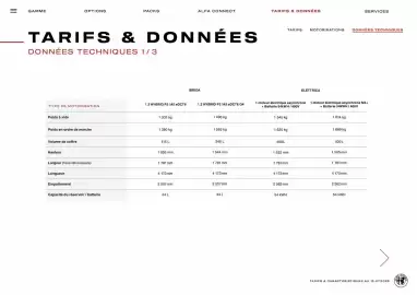 Catalogue Alfa Romeo page 22