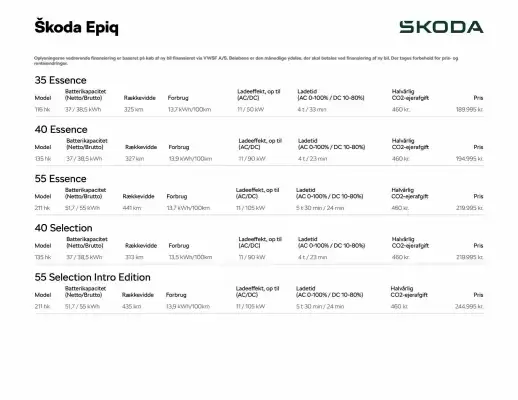 SKODA (gælder indtil 23-10)