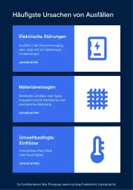Conrad Katalog Seite 3