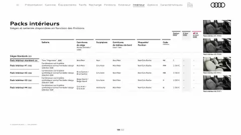 Catalogue Audi page 19