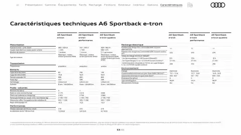 Catalogue Audi page 33
