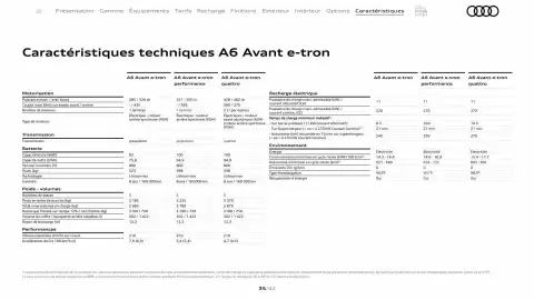 Catalogue Audi page 35