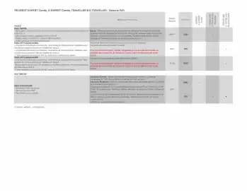 Catalogue Peugeot page 6