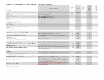 Catalogue Peugeot page 7
