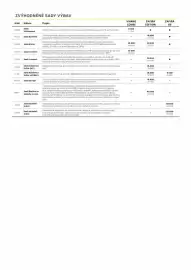 Opel leták | Vivaro Combi a Zafira Strana 6