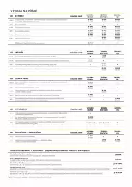 Opel leták | Vivaro Combi a Zafira Strana 7