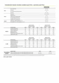 Opel leták | Vivaro Combi a Zafira Strana 9
