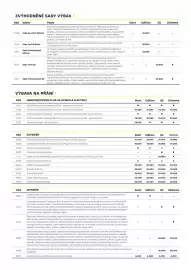 Opel leták | Grandland Strana 5