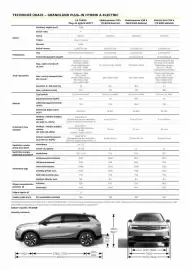 Opel leták | Grandland Strana 9