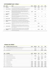 Opel leták | Mokka Strana 5