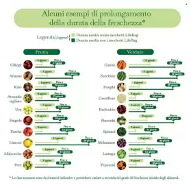 Volantino Interspar Pagina 3