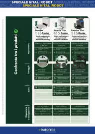 Volantino Euronics Pagina 13