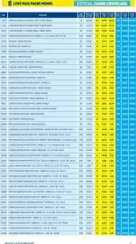 Catálogo Makro Página 5
