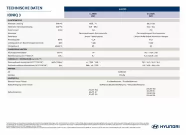 Hyundai Flugblatt | IONIQ 3 Seite 1