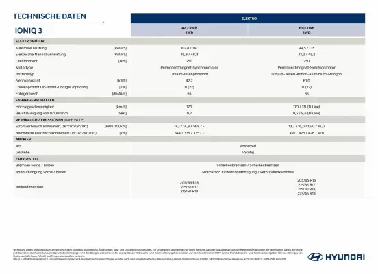 Hyundai | IONIQ 3 (gültig bis 30-10)