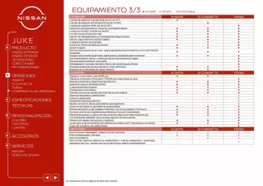 Folleto Nissan Página 14