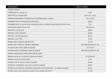 Catalog Banca Transilvania Pagină 11