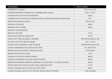 Catalog Banca Transilvania Pagină 14
