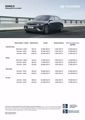 Hyundai | IONIQ 5 (érvényes eddig: 31-10)