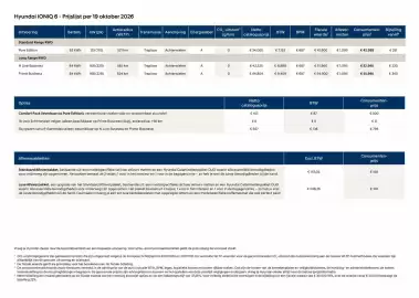 Hyundai folder Pagina 4