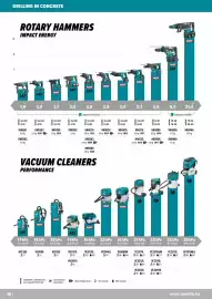Makita folder Pagina 18