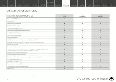Toyota Flugblatt | Prius Seite 10