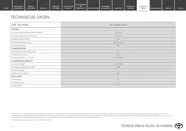Toyota Flugblatt | Prius Seite 14