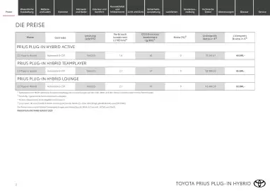 Toyota Flugblatt | Prius Seite 2