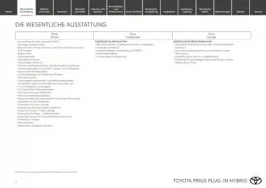 Toyota Flugblatt | Prius Seite 3