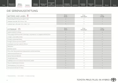 Toyota Flugblatt | Prius Seite 4
