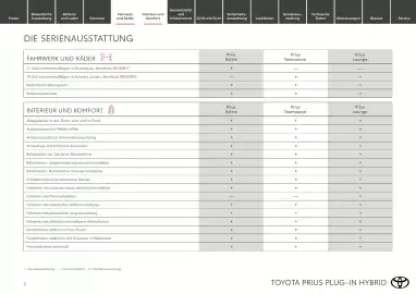 Toyota Flugblatt | Prius Seite 5