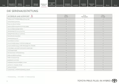 Toyota Flugblatt | Prius Seite 6