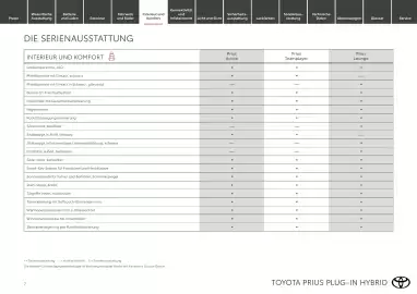 Toyota Flugblatt | Prius Seite 7