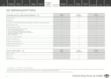 Toyota Flugblatt | Prius Seite 8