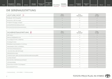 Toyota Flugblatt | Prius Seite 9