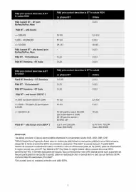 Catalog Banca Transilvania Pagină 3