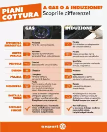 Volantino Expert Pagina 2: PIANI A GAS O A INDUZIONE? COTTURA Scopri le differenze! GAS INDUZIONE EFFICIENZA ENERGETICA
