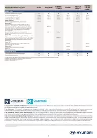 Hyundai gazetka | Inster Strona 6