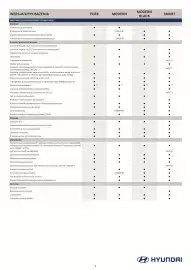 Hyundai gazetka | i20 Strona 4
