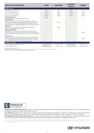Hyundai gazetka | i20 Strona 5