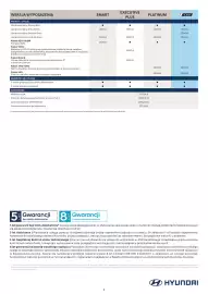 Hyundai gazetka | Kona Electric Strona 5