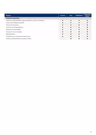 Hyundai gazetka | IONIQ 9 Strona 21