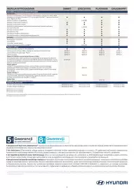 Hyundai gazetka | Santa Fe hybrid Strona 5