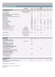 Citroen Flugblatt | C3/ ё-C3 Seite 6