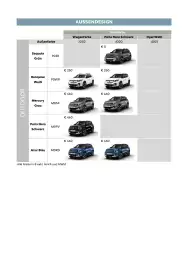 Citroen Flugblatt | C3 Aircross Seite 11