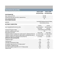 Citroen Flugblatt | C3 Aircross Seite 17
