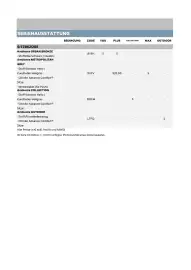 Citroen Flugblatt | C3 Aircross Seite 6